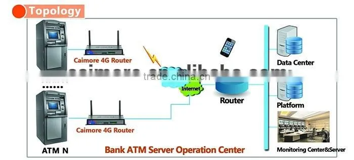 WCDMA wireless WiFi industrial VPN Router with four lan port