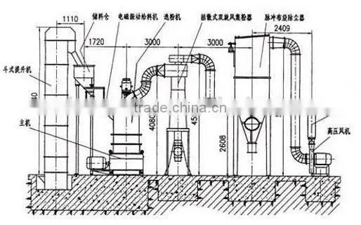 Vertical Roller Grinding Mill in Mining Machinery For Sale!!!