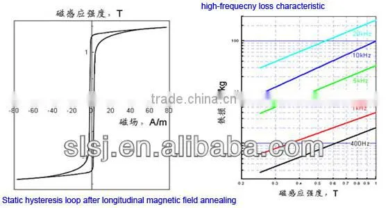 high precision Fe-based Nanocrystalline alloy