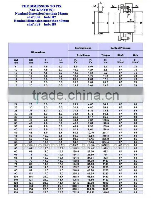 Locking Assembly/Clamping Element/ Locking Device