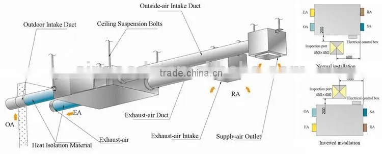 Smoke exhaust suspended ventilation with DC motor