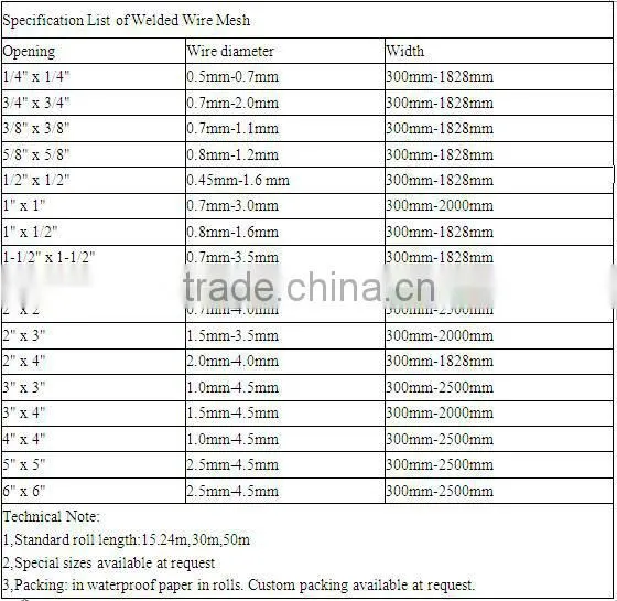 Stainless Steel Welded Wire Fence