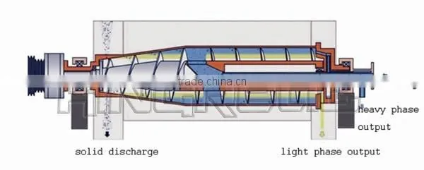 Brand New 3-phase Decanter Centrifuge for UCO Separation