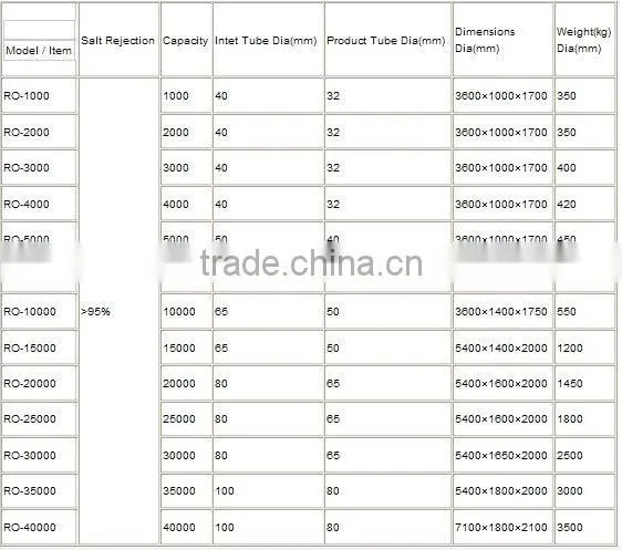 Ro 1000L ro Water treatment