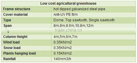 Used Galvanized Steel Pipe Frame Tunnel Greenhouse for Sale