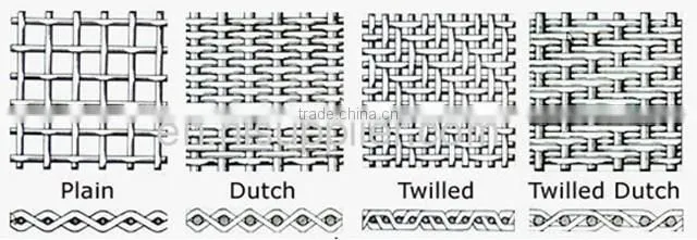325mesh Ultra-thin Stainless Steel Test Sieve