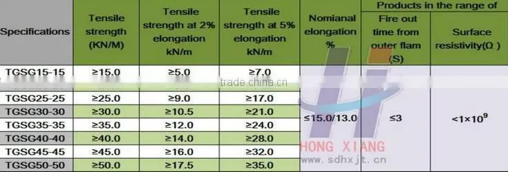 Strengthen the road surface and roadbed Biaxial warp knitted fiberglass geogrid Fiberglass geogrid