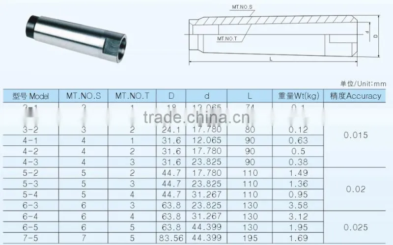 Morse Taper Sleeves Drill Morse Taper Centre Sleeves