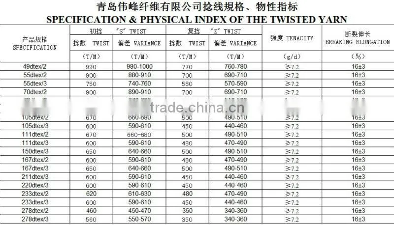High Tenacity Low Shrinkage polyester twisted yarn