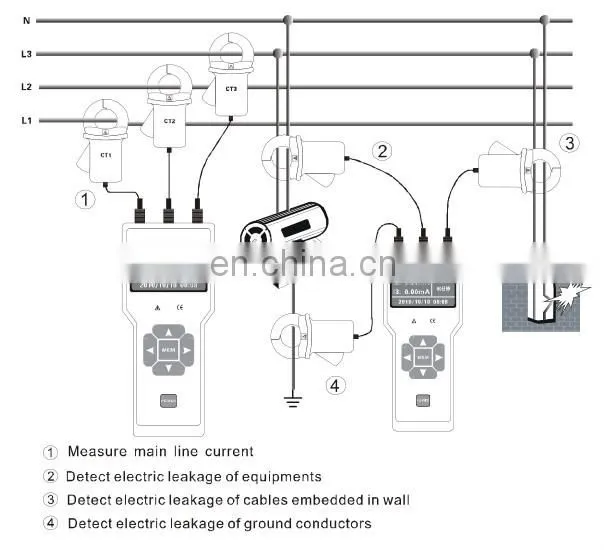 HZRC8000 Made in China CT Technique Clamp Meter Leakage Testing Machine Online Leakage Current Monitor