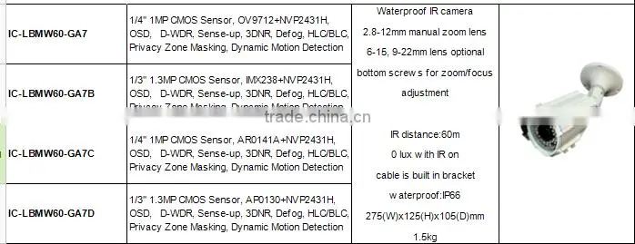 1.3MP HD 72pcs IR leds AHD camera