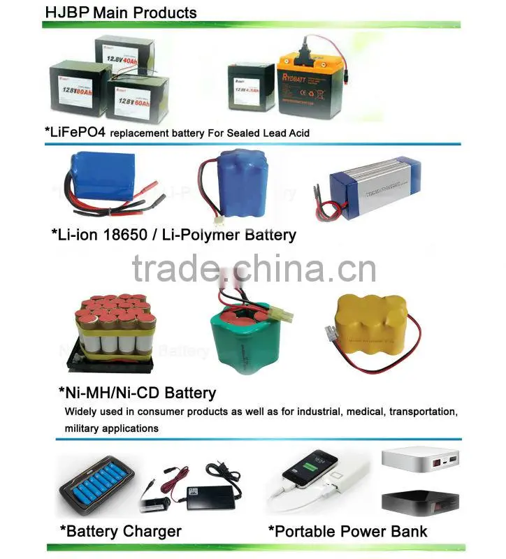 hot sale HJBP china factory wholesales UN38.3|CE|ROHS 3000MAH LIMNO2 3V CP505050 non-rechargeable lithium battery with soft pack