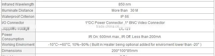 Security 1080P Outdoor Varifocal lens HD-CVI CMOS Sensor Bullet camera 42 IR Night vision Day/Night camera