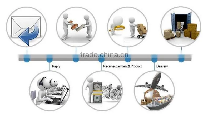 Geotextile Fabric Polyester Nonwoven for roads and highways