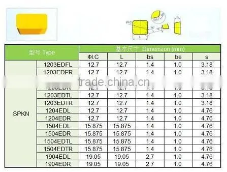 SNMG 150612PM carbide milling inserts recommend Grade YBC251 with CVD Coating