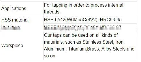 FEIDAN Cut Thread Machine Screw Tap