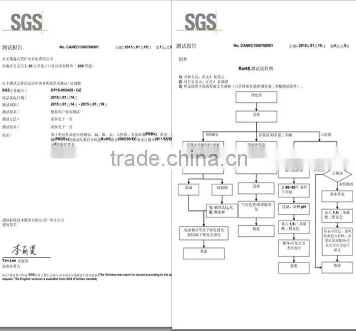 99.60% 2500 mesh ceramics glaze silica powder
