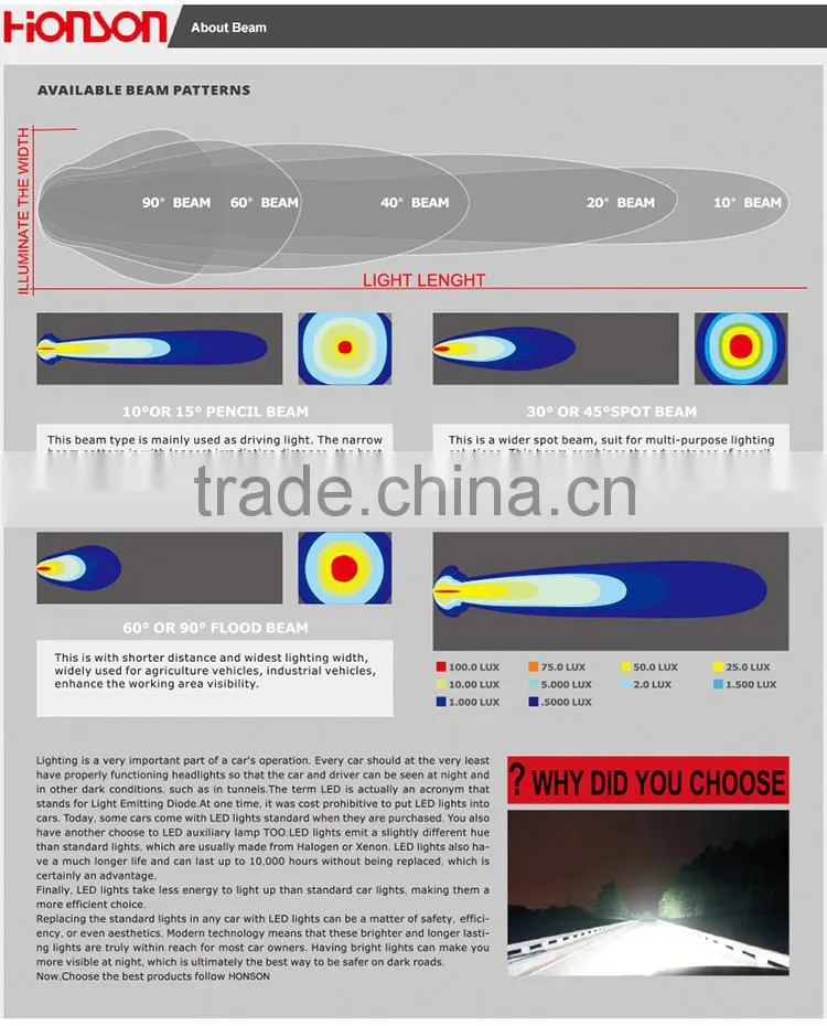 Hot Selling led off road tractor light, auto led work light 60W waterproof IP 67 LED ST060