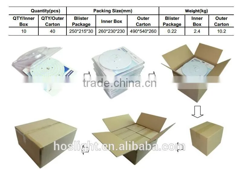 Newest AC230V directly LED module 2835 SMDs, AC LED module driverless without external driver, cost saving