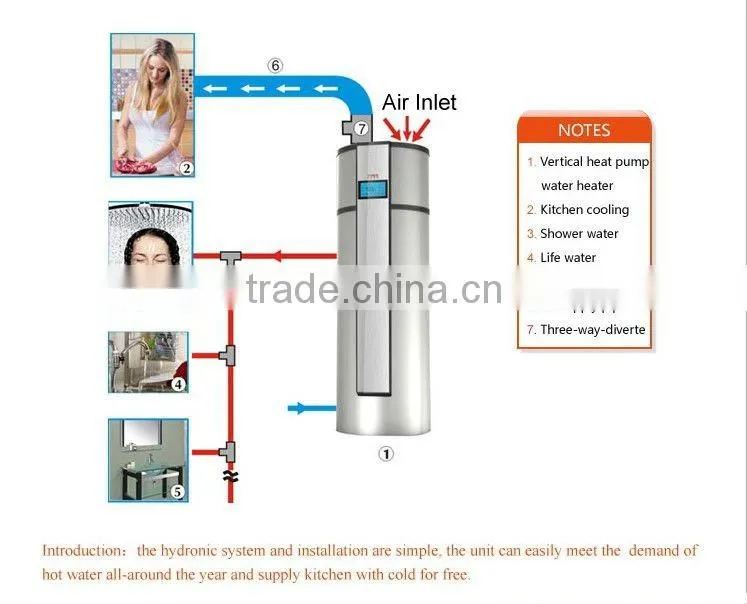 Hot Water Heat Pump for Sanitary