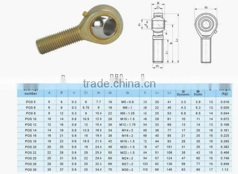 F ball joint rod end bearing/Phs Pos Rod End Bearing