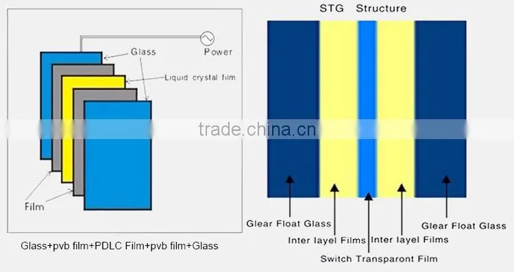 Sound-proof safty strike-resistance protect privacy switchable spd smart glass