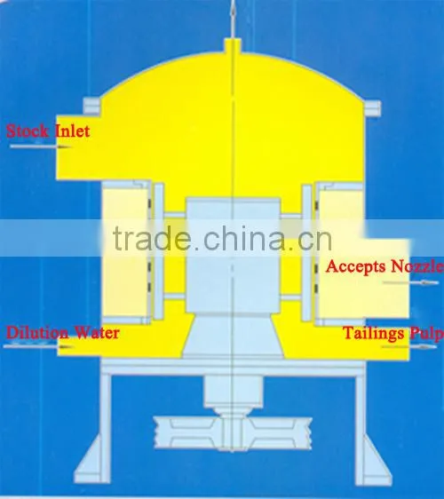 High quality paper pulp making machine for pulp making of pressure screen
