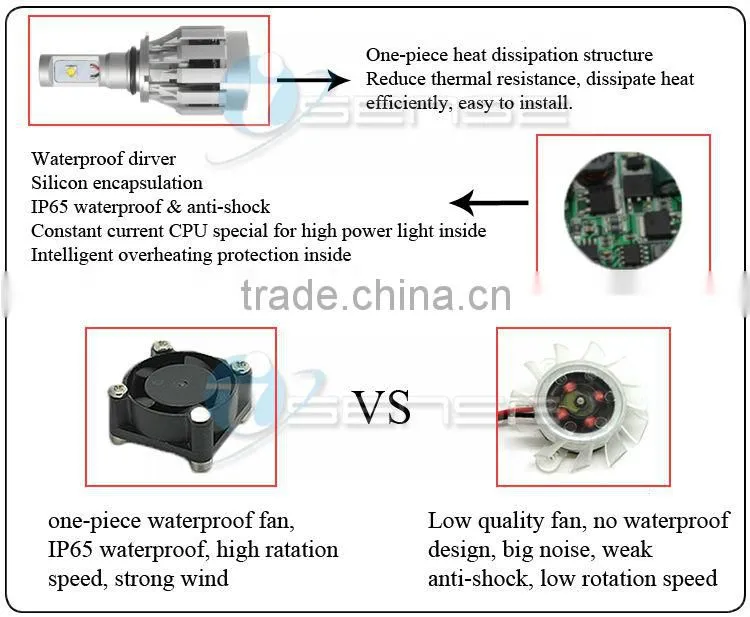 10-30V DC Car LED Light Accessories All in one design ---driver & fan inside LED Headlight H4 MT-G2 LED