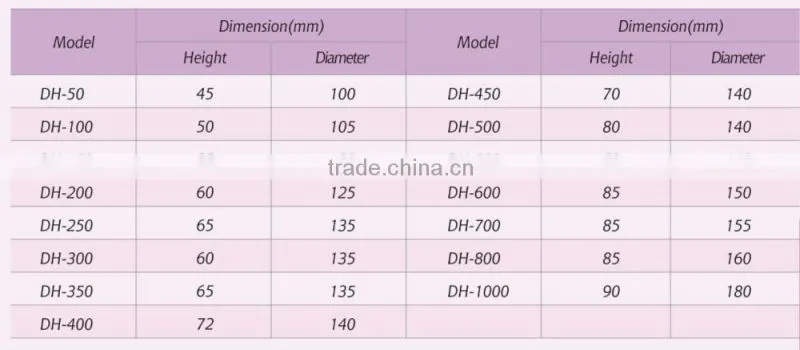 Manufacturer 450VA Toroidal Transformer , Single Phase Transformer .