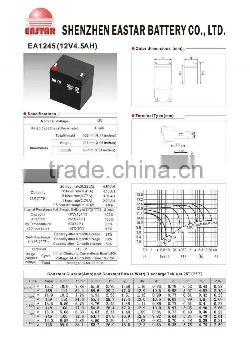 Sales promotion!!! VRLA 12v 5ah 20hr battery