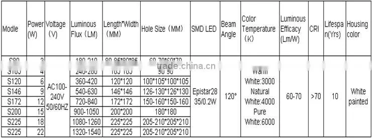 square led ceiling light