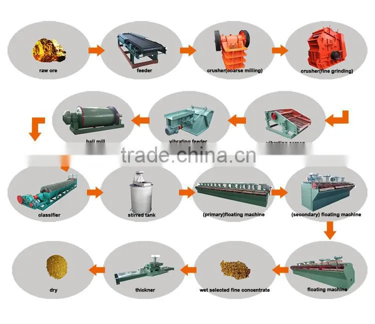 cone crusher PYB MODEL cone crusher spare parts