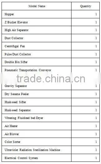 Hulled Sesame Seeds Roasting Machine Nuts Roaster Production