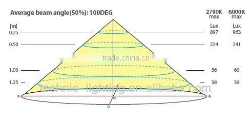CCT dimmable round led under cabinet light