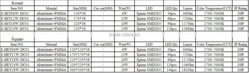 wholesale surface mounted led panel light 6w 12w 18w 24w led lighting lamp