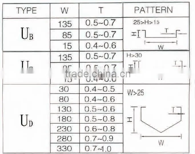 Modern Painting Weather Resistant Aluminum / Metal V shaped Strip Ceiling, Types of Outdoor Ceiling Suspended Ceiling Board
