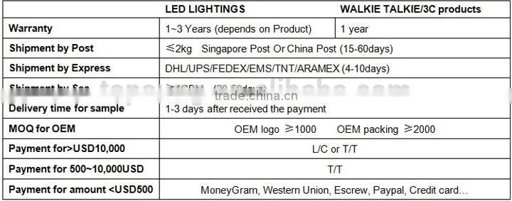 Meanwell triac dimmable led driver