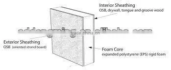 Reliable of OSB Foam Panel Supplier