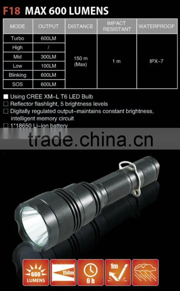 F18 xm-l t6 led rechargeable camping Police torch flashlight