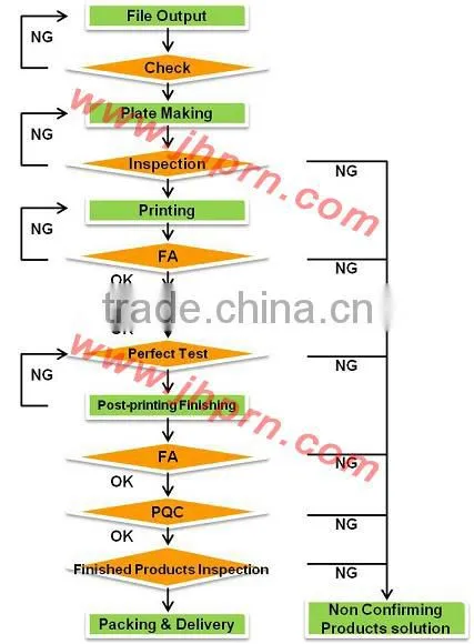 corrugated boxes production line