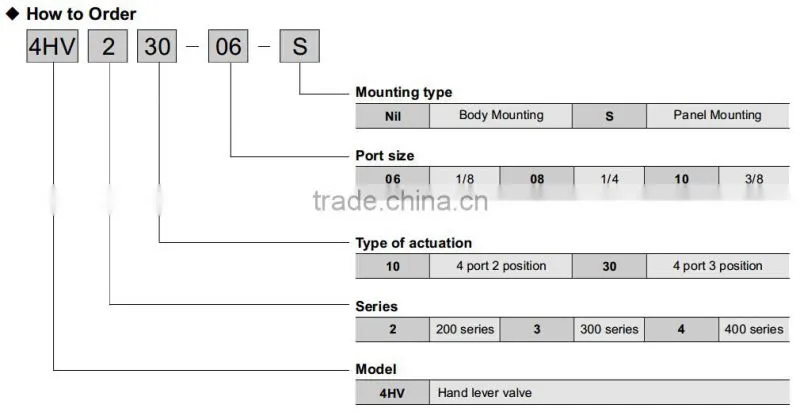 4HV Series Pneumatic Hand Valve-4 Ports Hand Lever Valve
