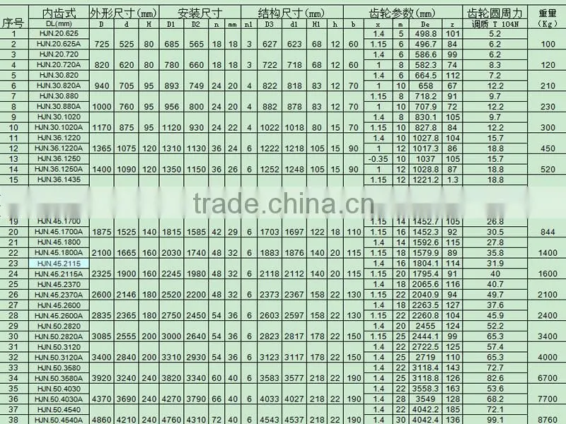 HJ series bearing crossed rolled turntable bearing 1365*1075*120