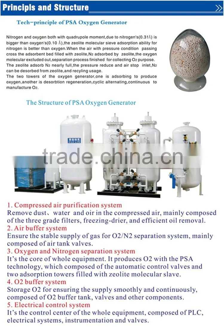 Medical PSA Oxygen Generator