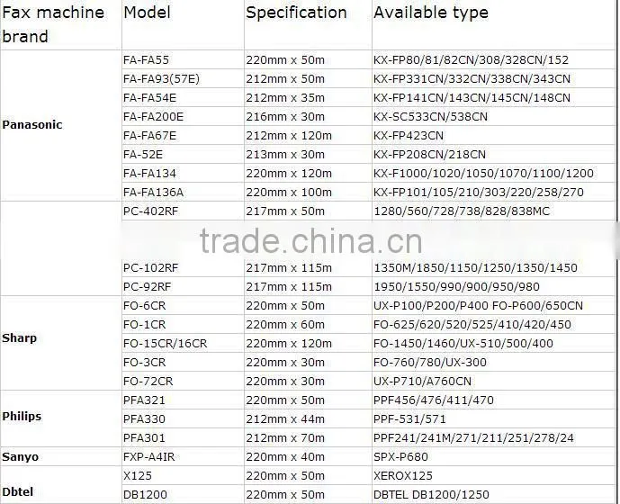 compatible thermal transfer fax ribbon for FO-6CR/1CR