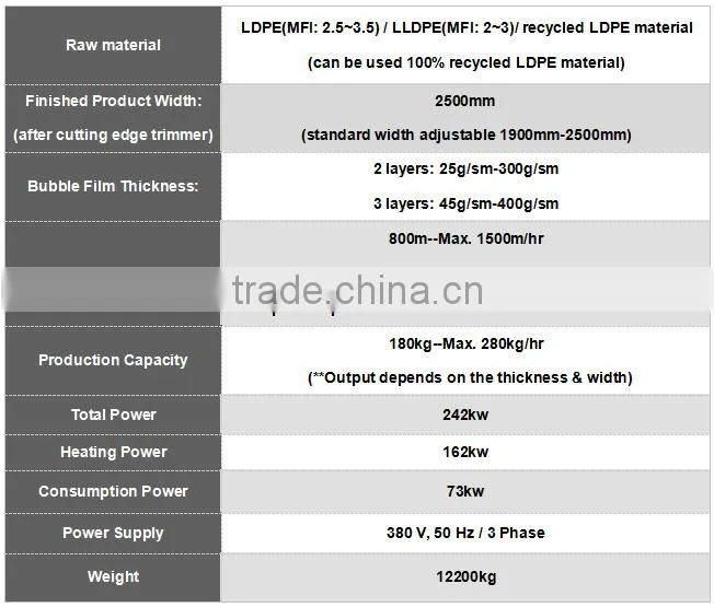 Three layer 2500mm PE air bubble film machine from ztech