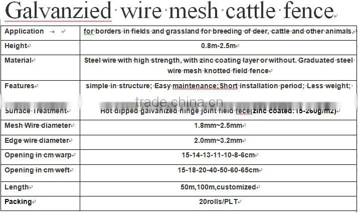 2016 Durable Firm Livestock Metal Cattle Fence