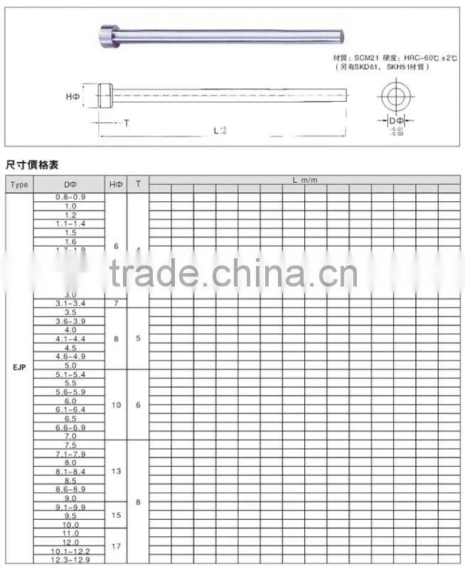 scm ejector pin