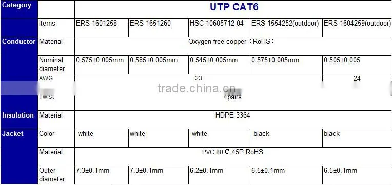 Factory price Cat 6 Unshielded ethernet cable , pure copper conductor, UTP, 305M
