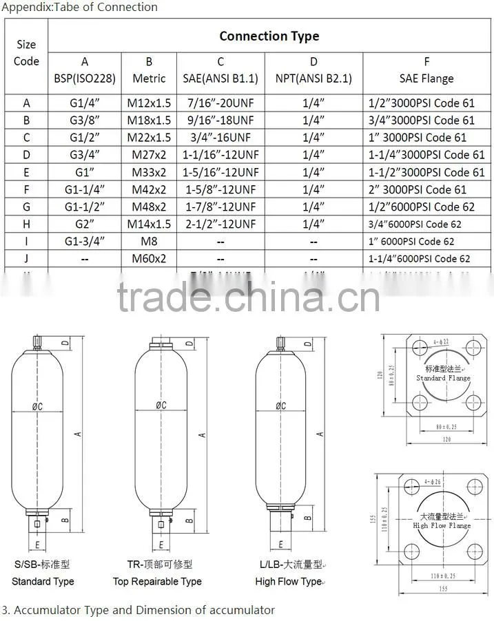 ASME accumulator hydraulic accumulator
