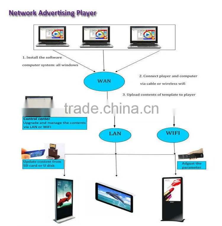 Hot 12.1inch motion sensor lcd kiosk display with android os 4.4 system for supermarkets advertising
